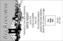 Drink ticket for cultural event in San Francisco
